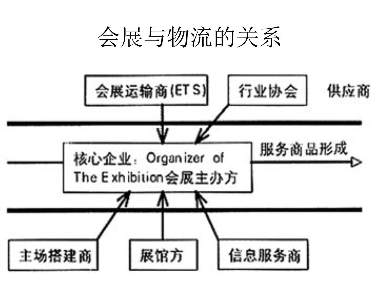 會展物流服務(wù)的演變與創(chuàng)新 提升體驗價值的關(guān)鍵